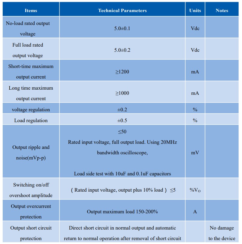 Hilink HLK-5M05 5W 5V 1A SMPS output specifications